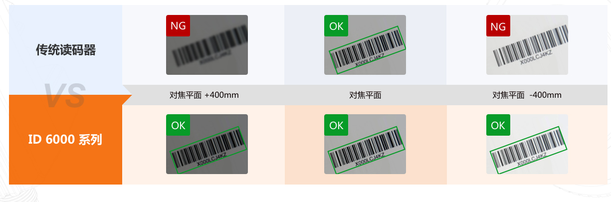 ID6000實現700mm景深.png ID6000實現700mm景深.png
