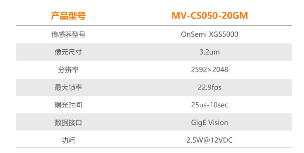 ?？礐S系列-500萬像素工業面陣相機參數.png
