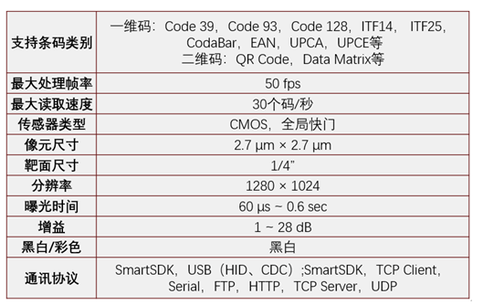 ?？礗D2013EM智能讀碼器.png