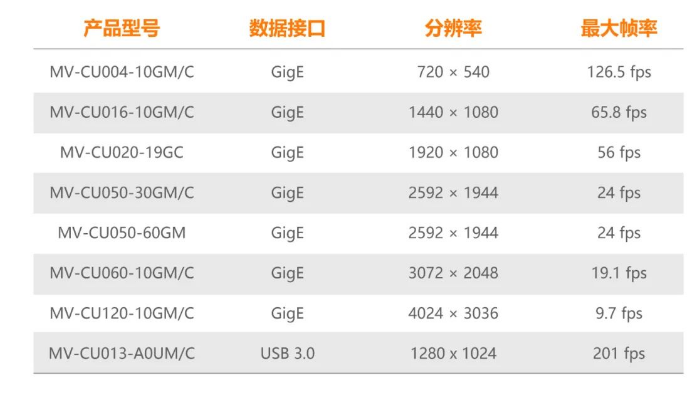 ?？礐U系列工業相機.png