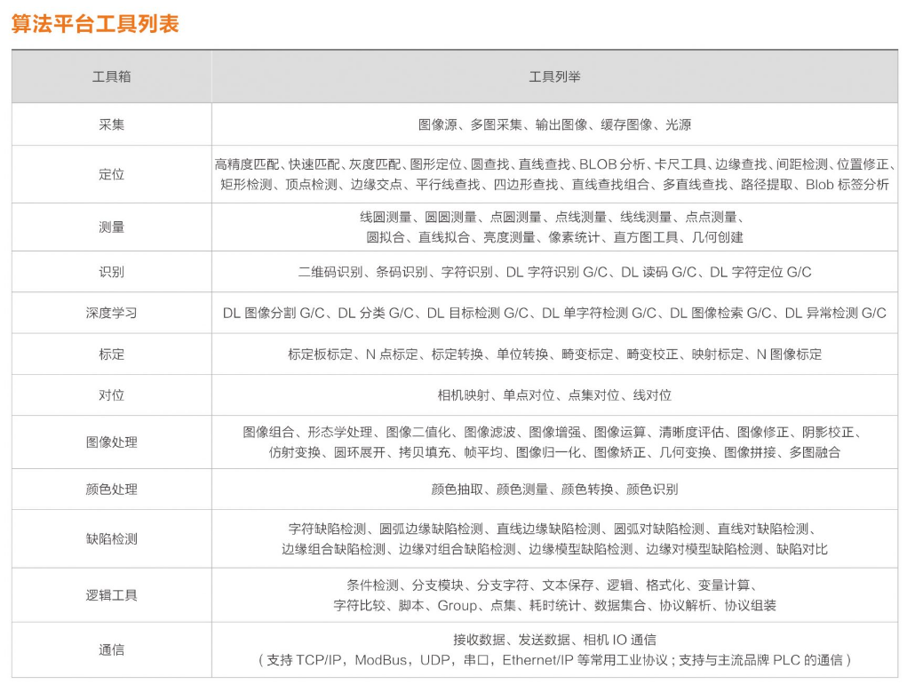 海康iMVS-VM-6200加密狗機(jī)器視覺軟件平臺算法平臺列表.png 海康iMVS-VM-6200加密狗機(jī)器視覺軟件平臺算法平臺列表.png