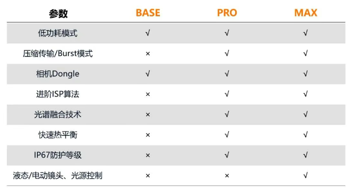 海康CT系列相機.png